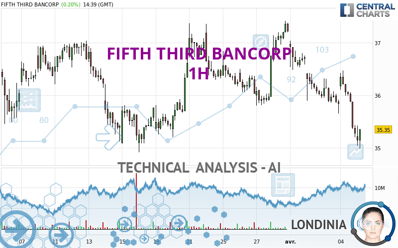 FIFTH THIRD BANCORP - 1 Std.