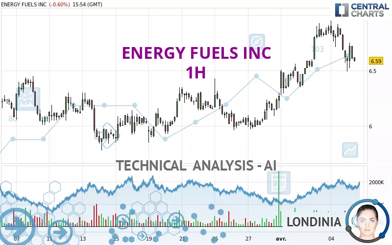 ENERGY FUELS INC - 1H