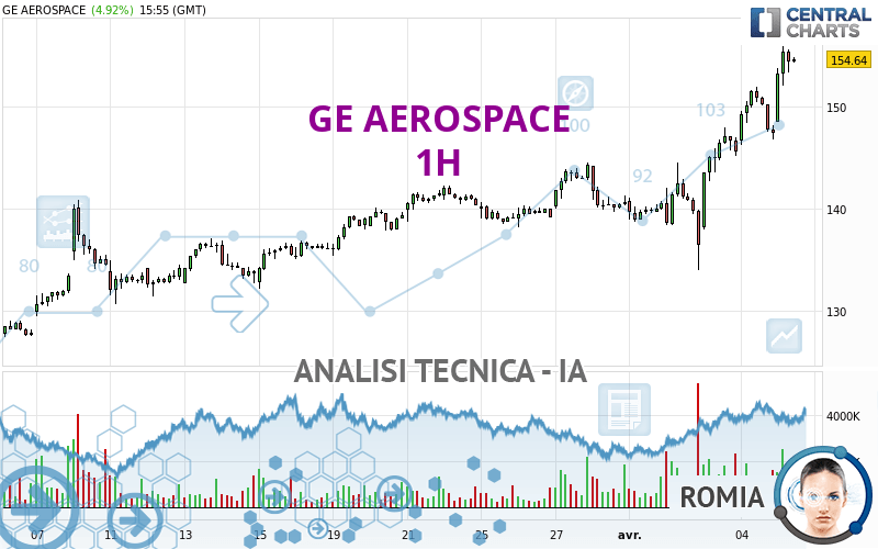 GE AEROSPACE - 1H