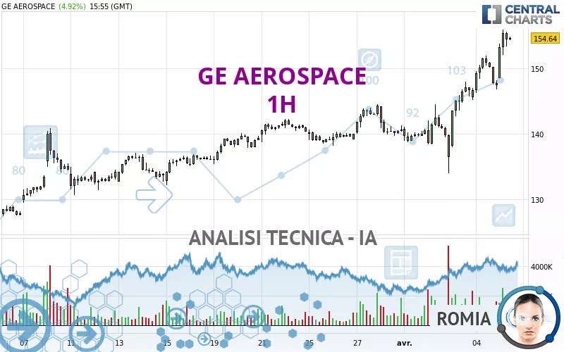 GE AEROSPACE - 1H