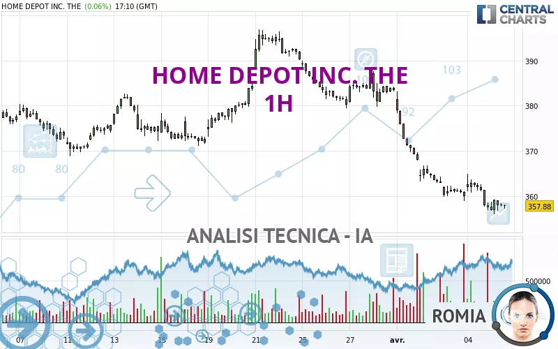 HOME DEPOT INC. THE - 1H