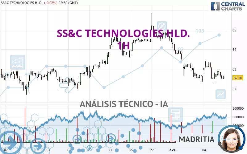 SS&amp;C TECHNOLOGIES HLD. - 1 uur