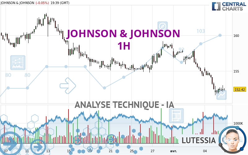 JOHNSON & JOHNSON - 1H