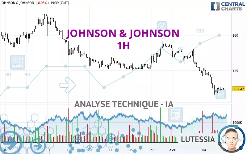 JOHNSON &amp; JOHNSON - 1H