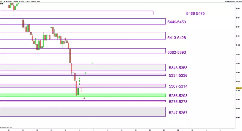 CAC40 INDEX - 1H