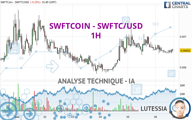 SWFTCOIN - SWFTC/USD - 1 Std.