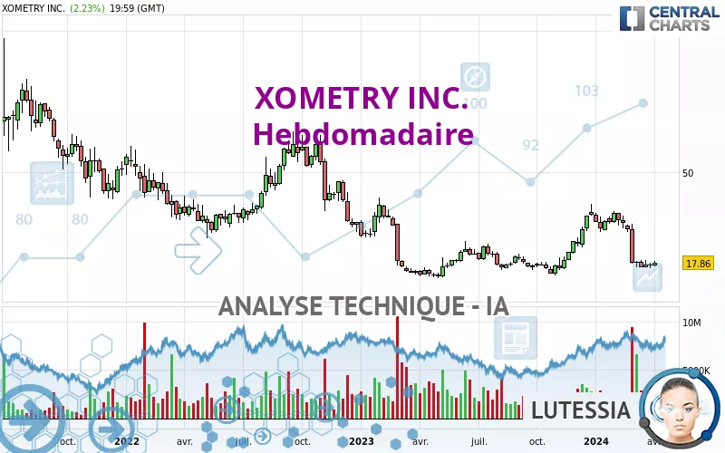 XOMETRY INC. - Hebdomadaire