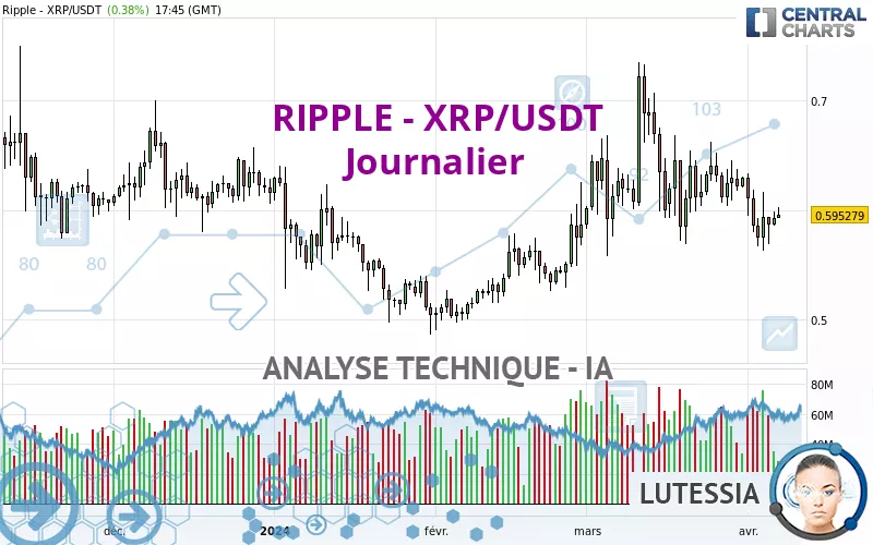 RIPPLE - XRP/USDT - Journalier