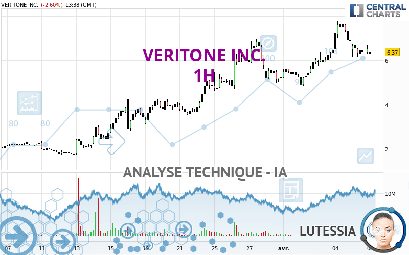 VERITONE INC. - 1H