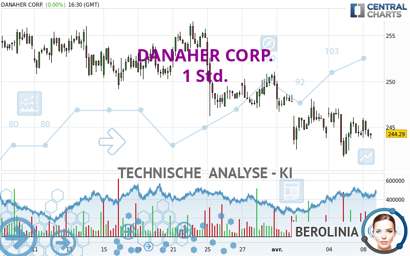 DANAHER CORP. - 1 Std.