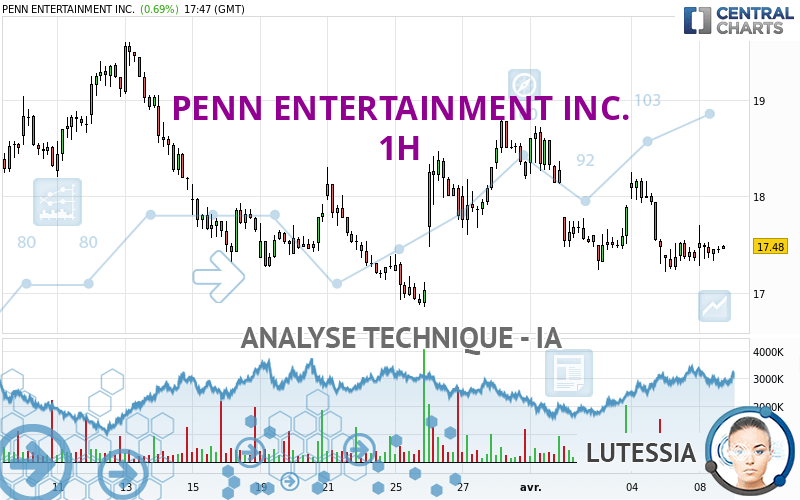 PENN Entertainment, Inc