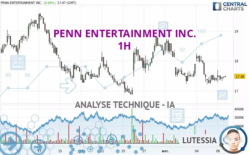 PENN ENTERTAINMENT INC. - 1H