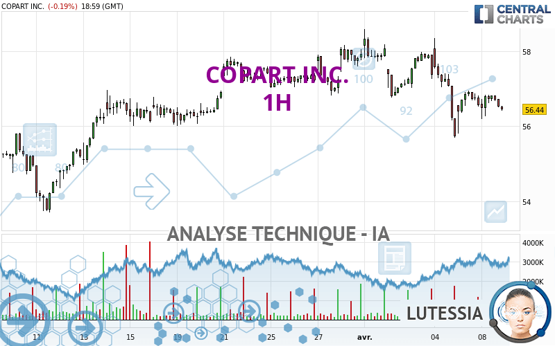 COPART INC. - 1H