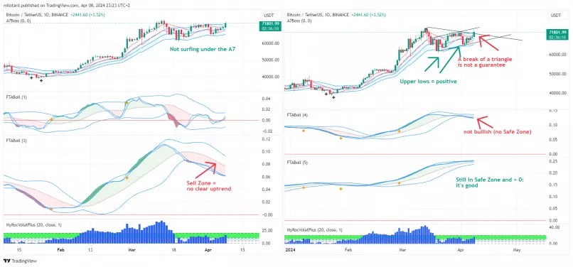 BITCOIN - BTC/USDT - Dagelijks