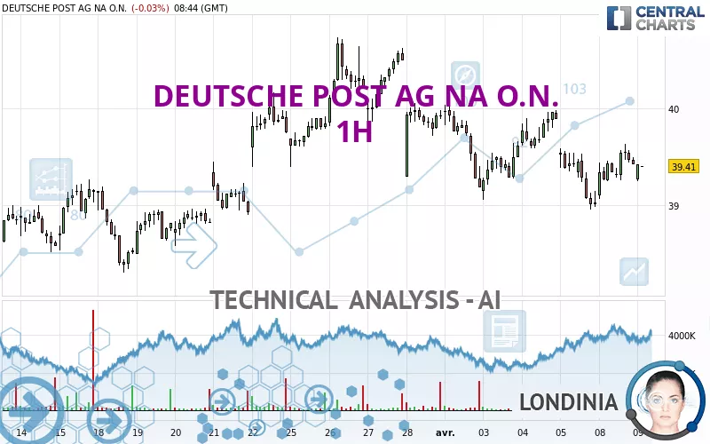 DEUTSCHE POST AG NA O.N. - 1 Std.