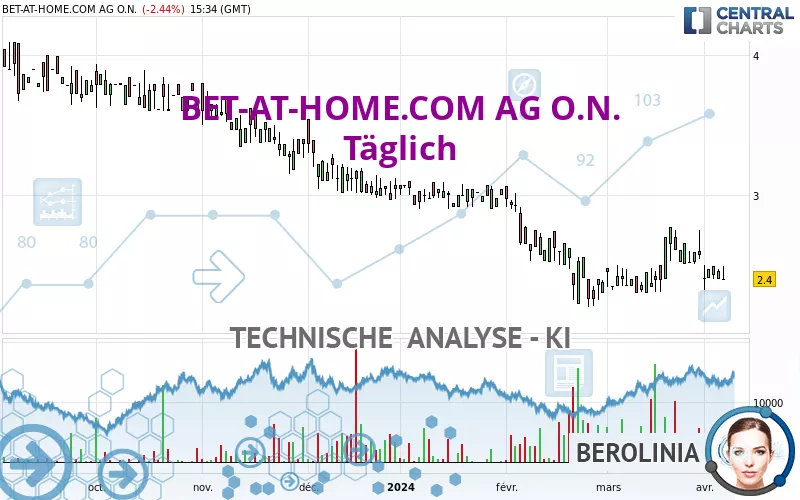 BET-AT-HOME.COM AG O.N. - Täglich