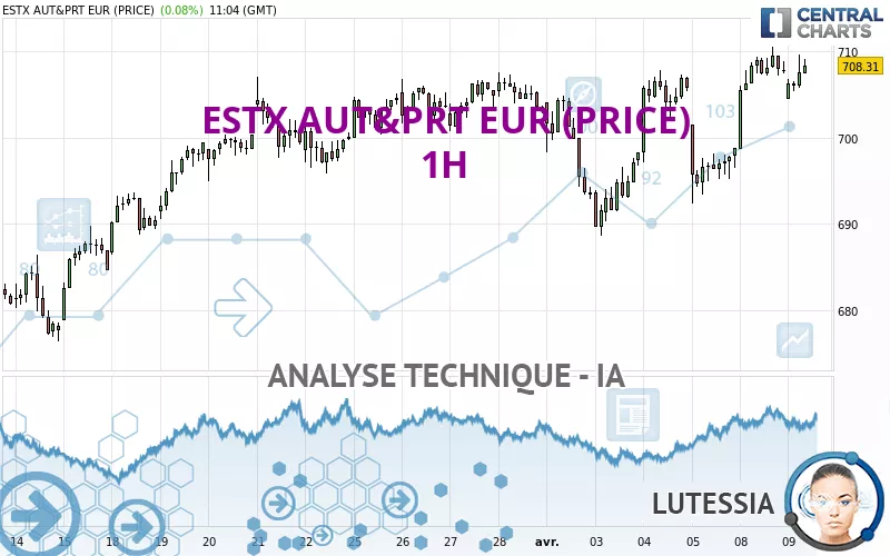 ESTX AUT&amp;PRT EUR (PRICE) - 1H