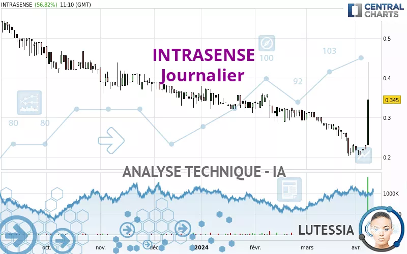 INTRASENSE - Journalier