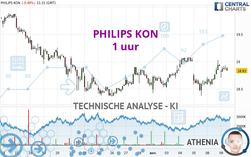 PHILIPS KON - 1 uur