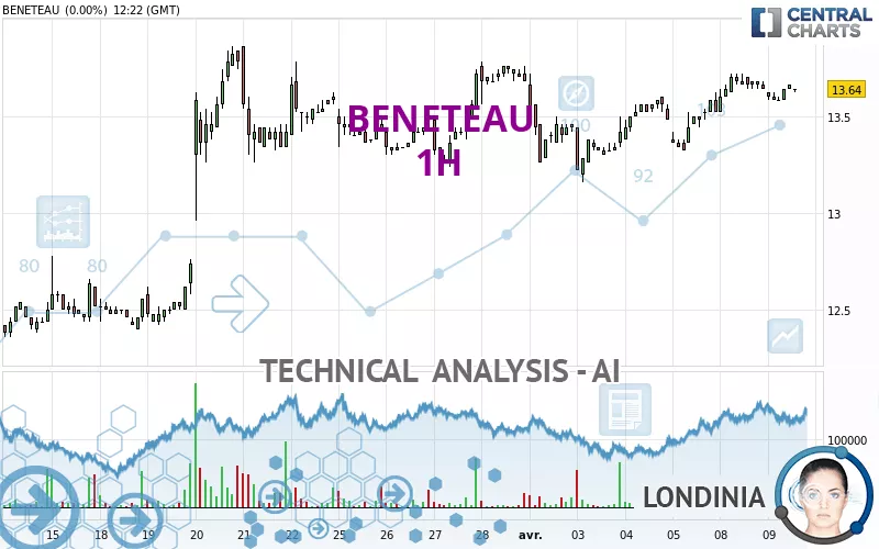 BENETEAU - 1H