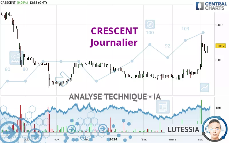 CRESCENT - Diario