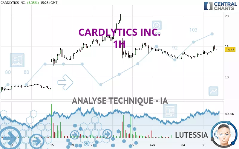 CARDLYTICS INC. - 1H