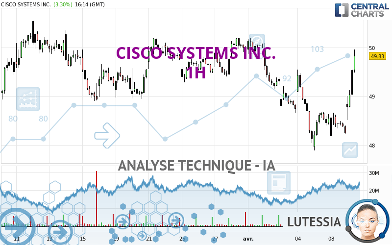 CISCO SYSTEMS INC. - 1H