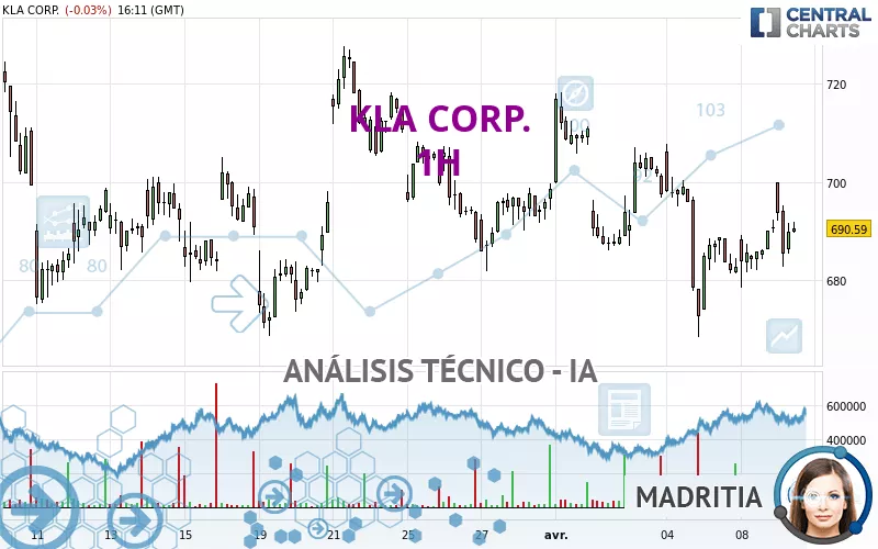 KLA CORP. - 1H