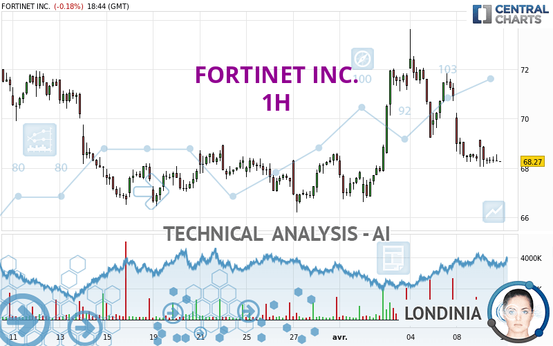 FORTINET INC. - 1H