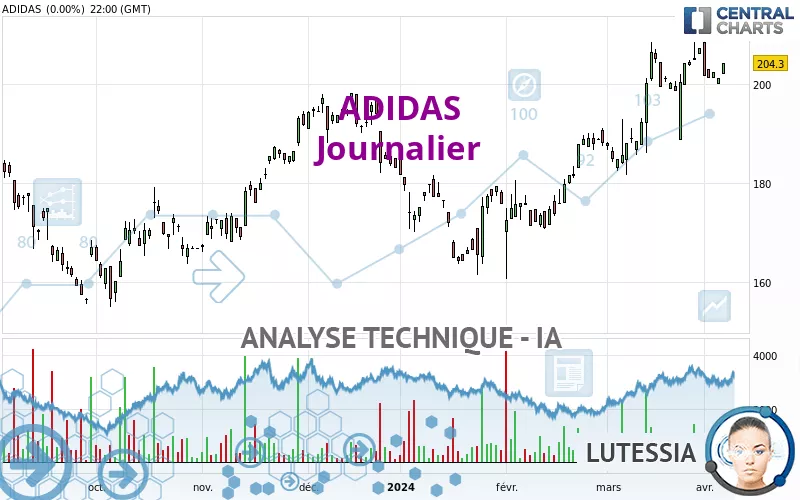 ADIDAS - Täglich