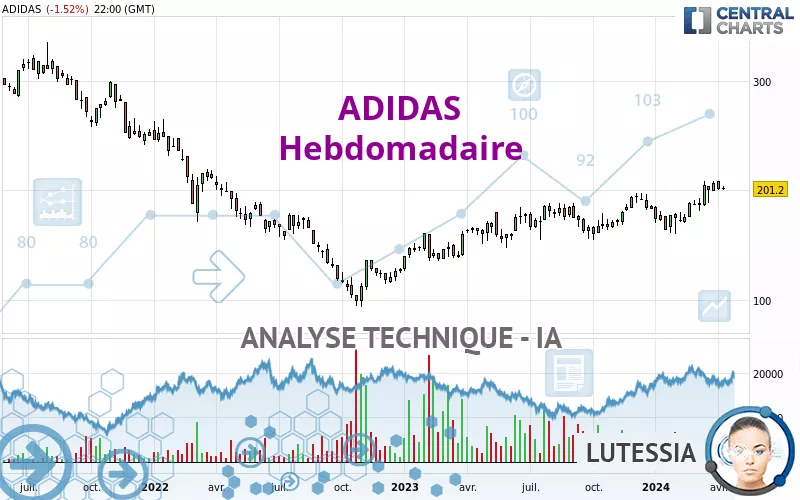 ADIDAS - Wekelijks