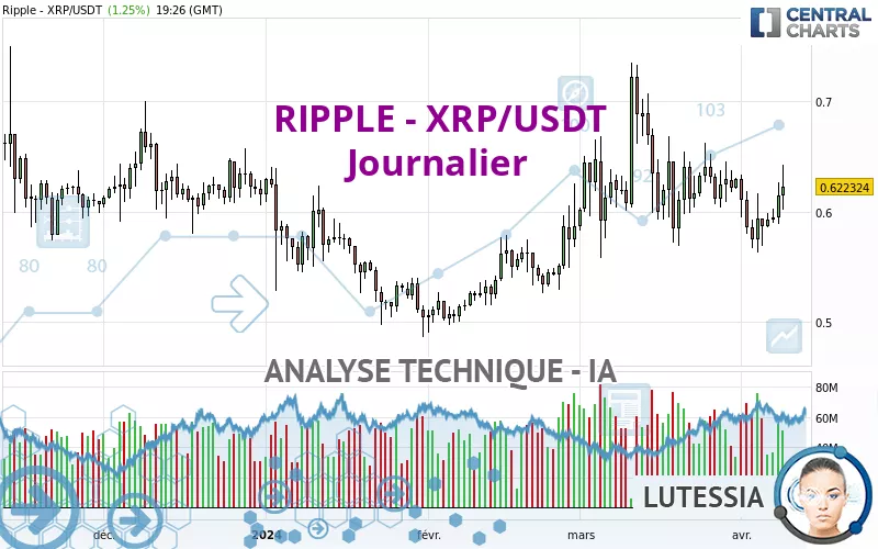 RIPPLE - XRP/USDT - Journalier