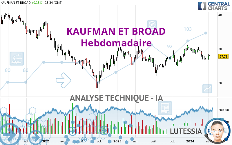 KAUFMAN ET BROAD - Hebdomadaire