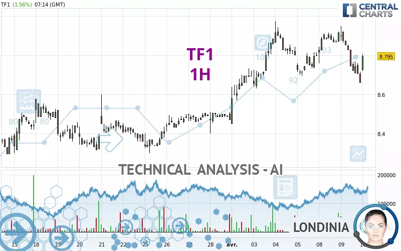 TF1 - 1H