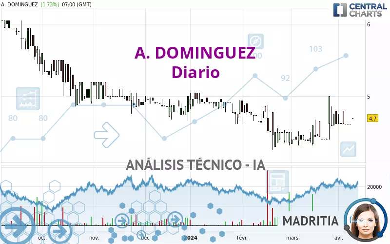 A. DOMINGUEZ - Diario