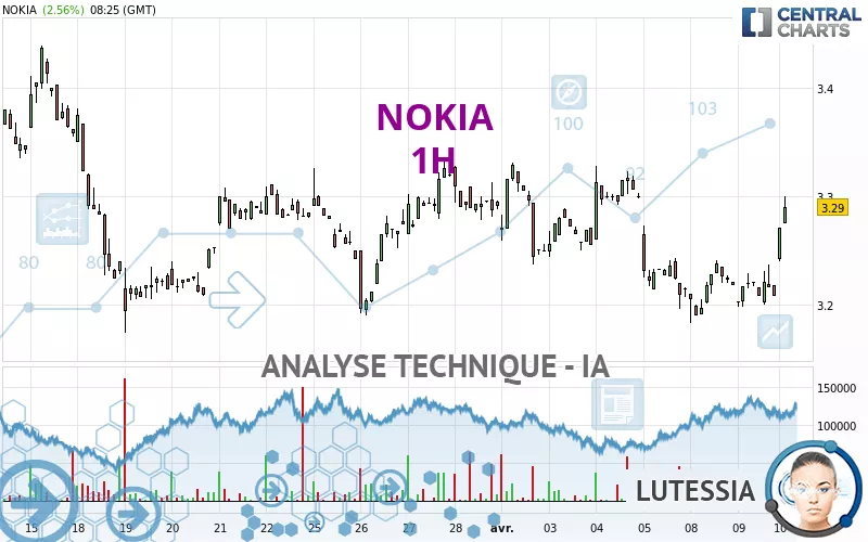 NOKIA - 1H