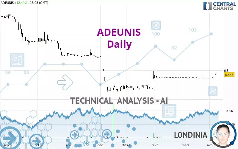 ADEUNIS - Daily