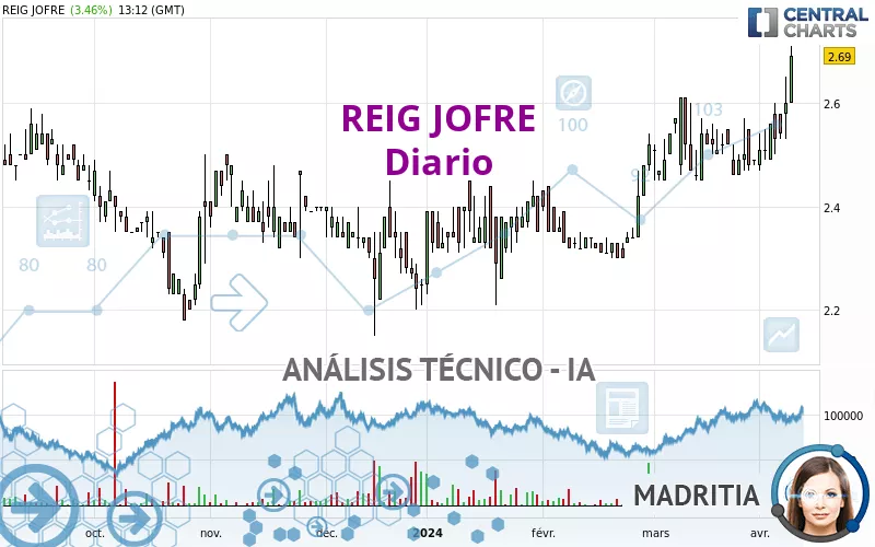 REIG JOFRE - Diario