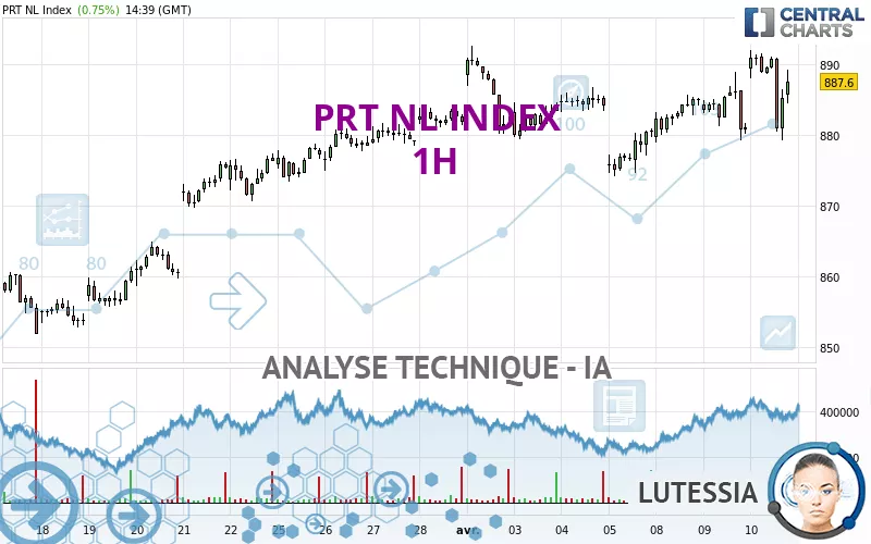 PRT NL INDEX - 1H