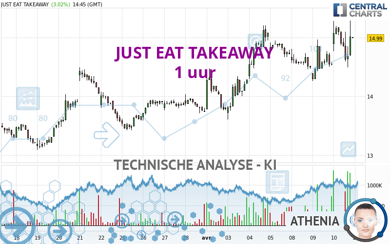 JUST EAT TAKEAWAY - 1 uur