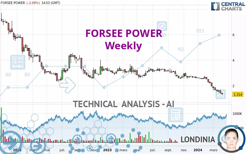 FORSEE POWER - Semanal