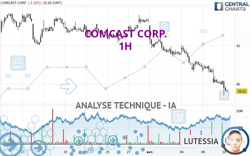 COMCAST CORP. - 1H