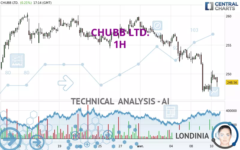 CHUBB LTD. - 1H