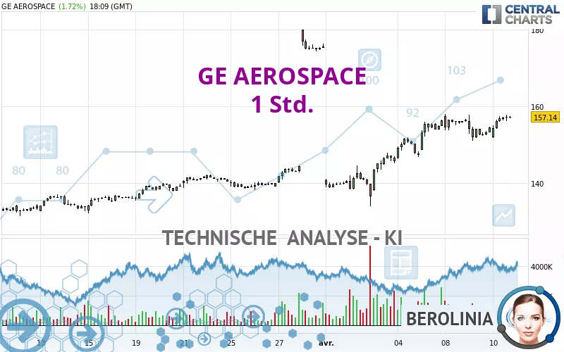 GE AEROSPACE - 1 Std.