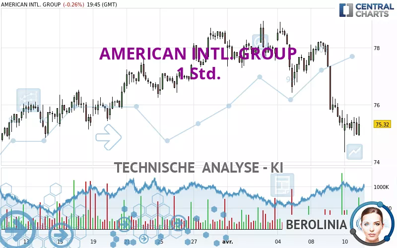 AMERICAN INTL. GROUP - 1 Std.