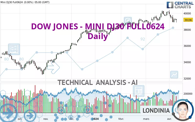 DOW JONES - MINI DJ30 FULL0325 - Daily