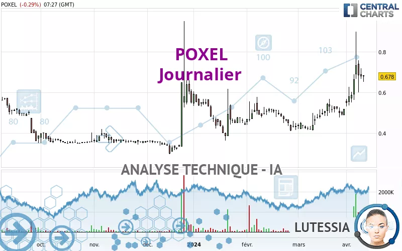 POXEL - Diario