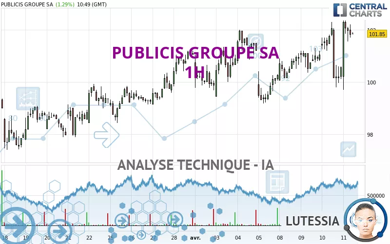 PUBLICIS GROUPE SA - 1H