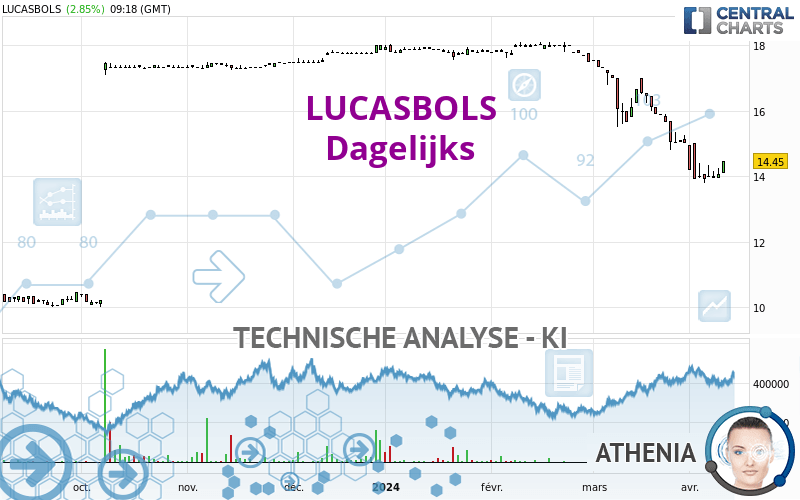 LUCASBOLS - Dagelijks