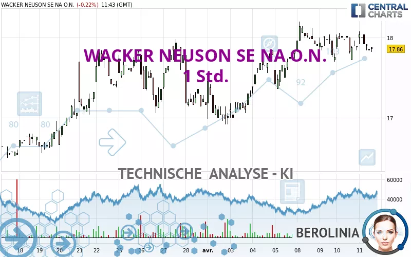 WACKER NEUSON SE NA O.N. - 1H